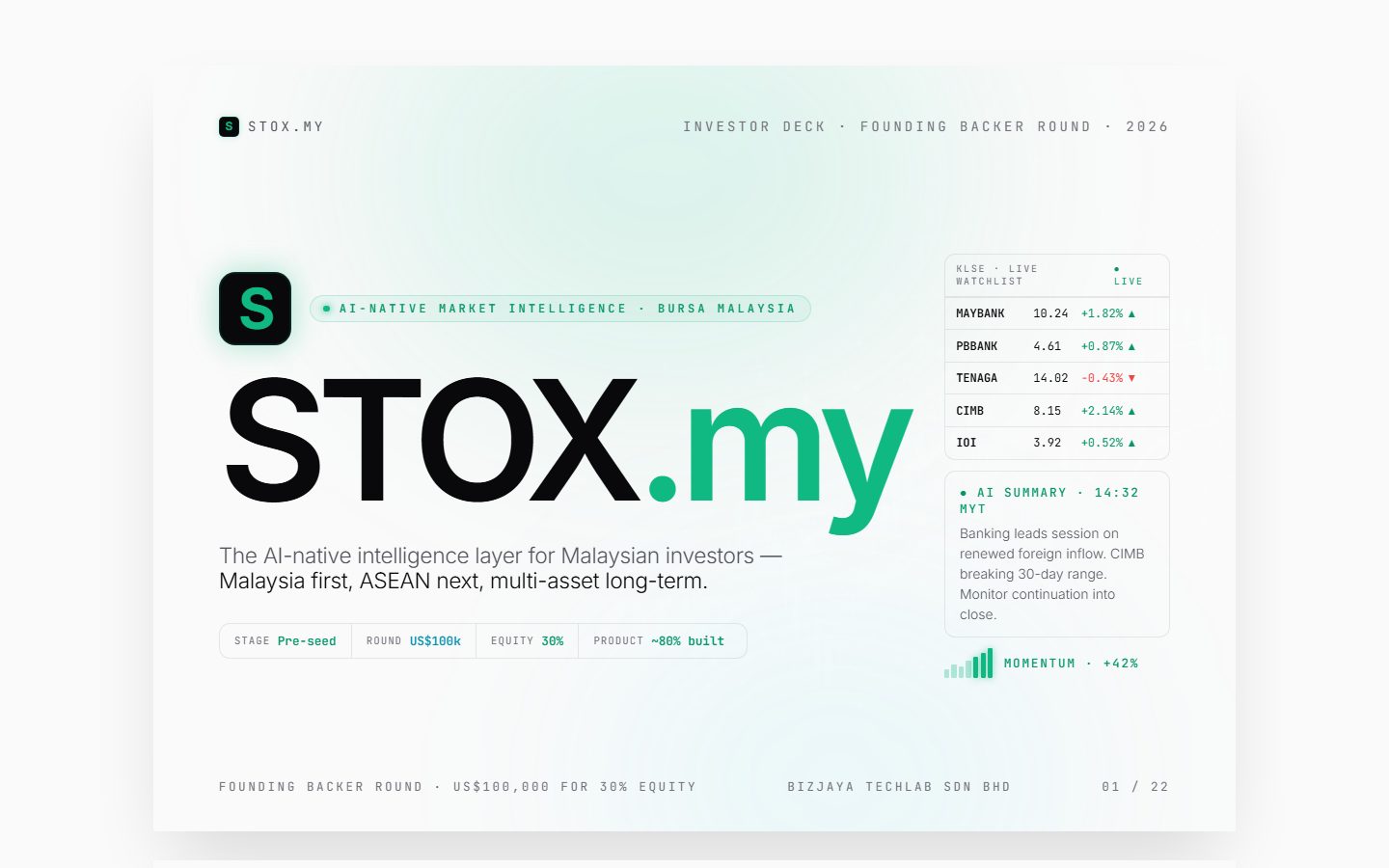 stox.my investor pitch deck slide 1 of 22 with live KLSE watchlist and AI-native market intelligence positioning