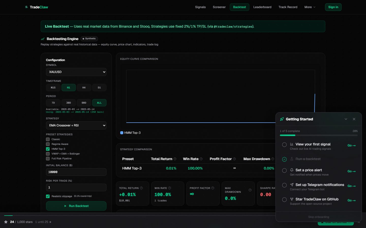 TradeClaw backtesting engine with symbol picker, timeframe selector, preset strategies, equity curve, and per-strategy metrics