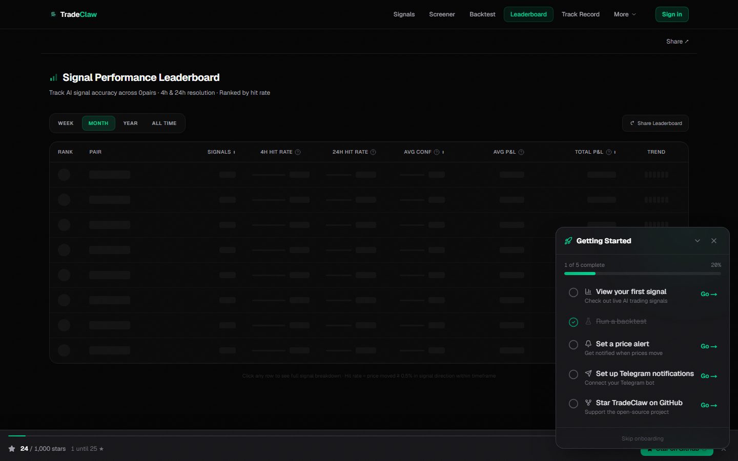 TradeClaw signal performance leaderboard showing TSLAUSD, MSFTUSD, AUDUSD with 4h and 24h hit rates and P&L
