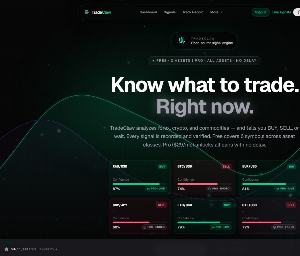 TradeClaw live signal board with BUY and SELL confidence across majors