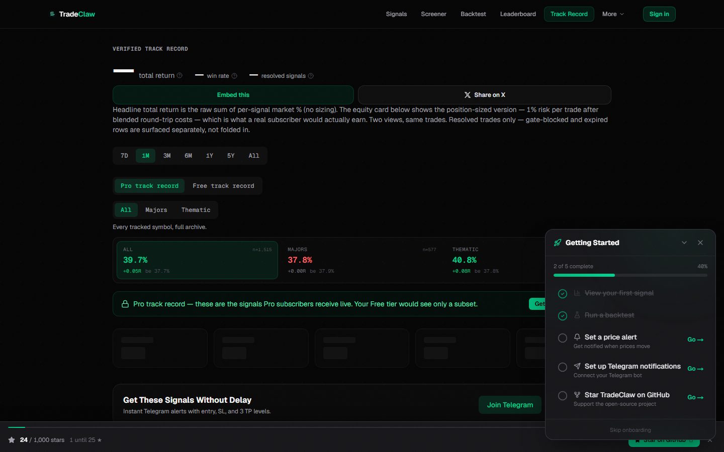 TradeClaw verified track record dashboard with Pro and Free tiers, time-range filters, and resolved-signal metrics